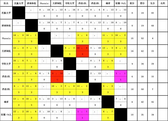 日本商社排名_日本性感大胸美女排名(3)