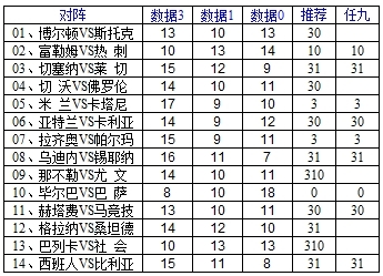 差异指数火线:维拉降盘需防冷 巴勒莫主场保不败