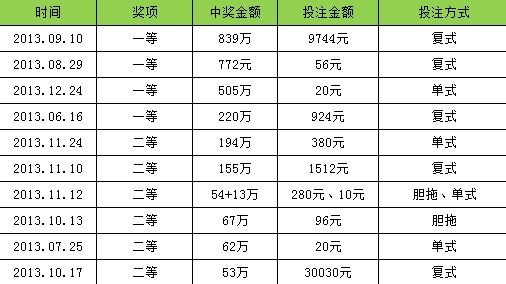 U9336P6DT20131225143735.jpg