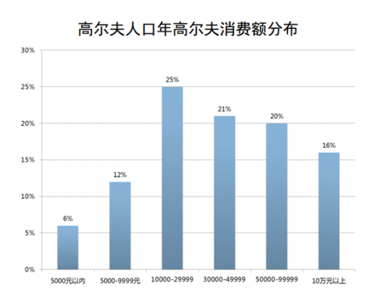 中国消费水平人口_中国人口图片