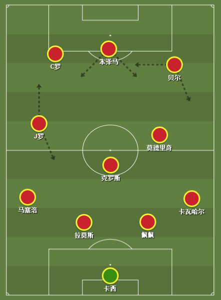 安切洛蒂執教期間,皇馬的4-3-3陣型