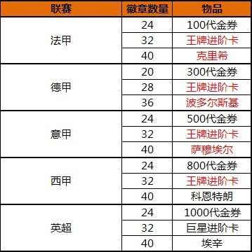 冠军杯排名_欧洲冠军杯奖杯图片(3)