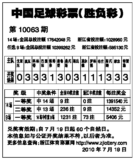 中國足球彩票勝負彩